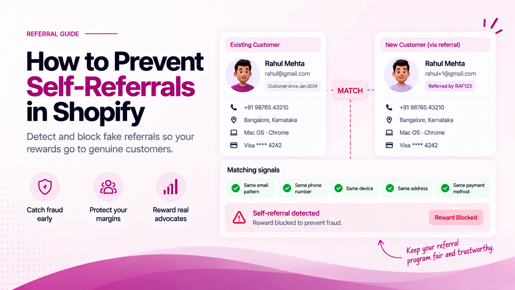 How to Prevent Self-Referrals in Shopify
